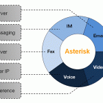 unified-communications